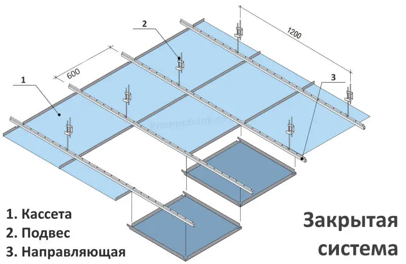 ВИДЫ СИСТЕМ КАССЕТНЫХ ПОТОЛКОВ